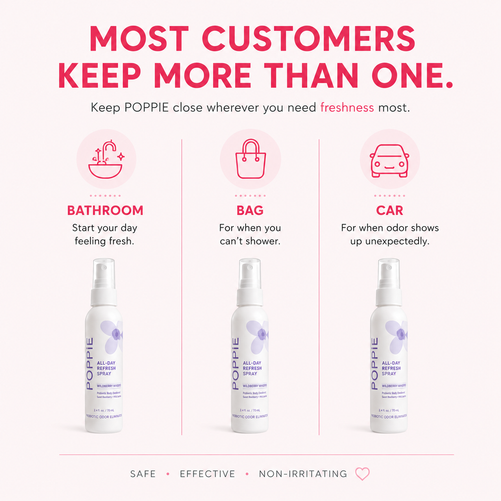 Most customers keep more than one POPPIE All-Day Refresh Spray: in the bathroom to start the day fresh, in a bag when a shower isn't possible, and in the car for unexpected odor.