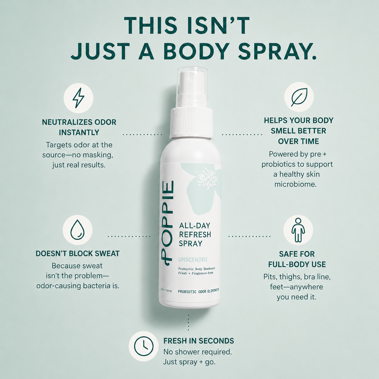 POPPIE All-Day Refresh Spray with key benefits including odor neutralizing, full-body use, and prebiotic skin support.