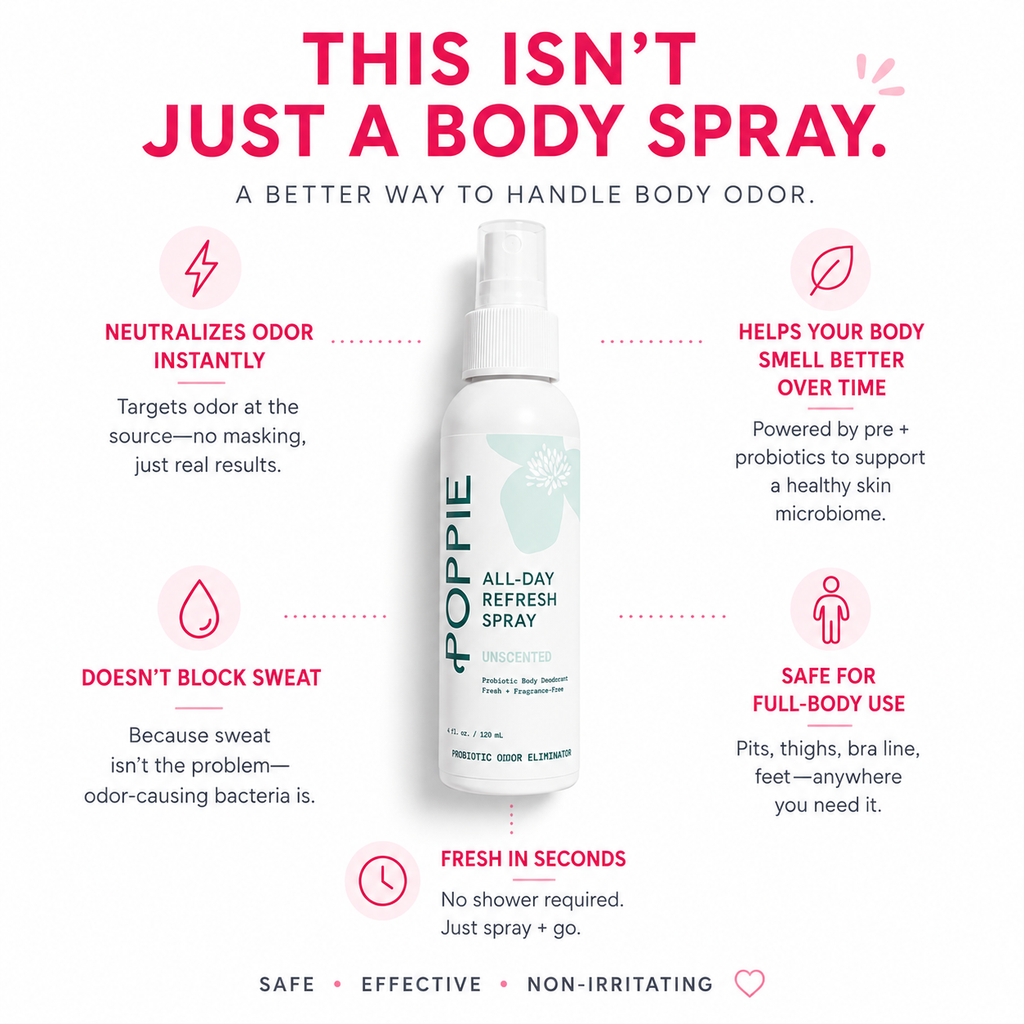 POPPIE All-Day Refresh Spray neutralizes odor at the source, supports a healthy skin microbiome with pre- and probiotics, and is safe for full-body use. It doesn't block sweat and provides freshness in seconds.