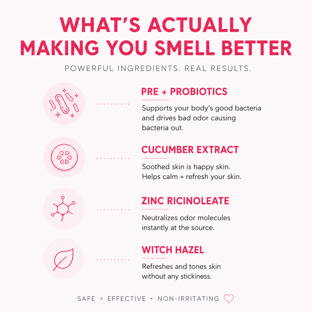 POPPIE All-Day Refresh Spray ingredients include pre- and probiotics to support good bacteria, cucumber extract to calm and refresh skin, zinc ricinoleate to neutralize odor molecules at the source, and witch hazel to refresh and tone skin.
