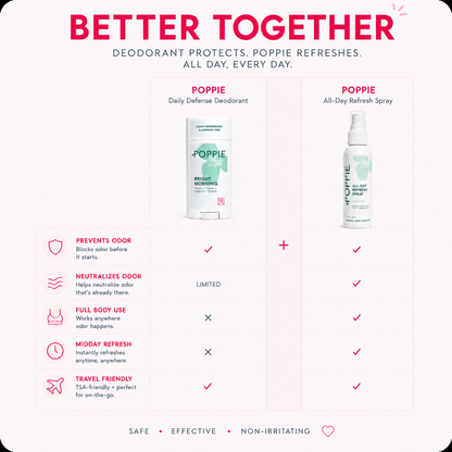 POPPIE Daily Defense Deodorant and All-Day Refresh Spray work better together. Deodorant helps prevent odor, while the spray neutralizes existing odor, works for full-body use, and provides a midday refresh. Both are travel friendly.
