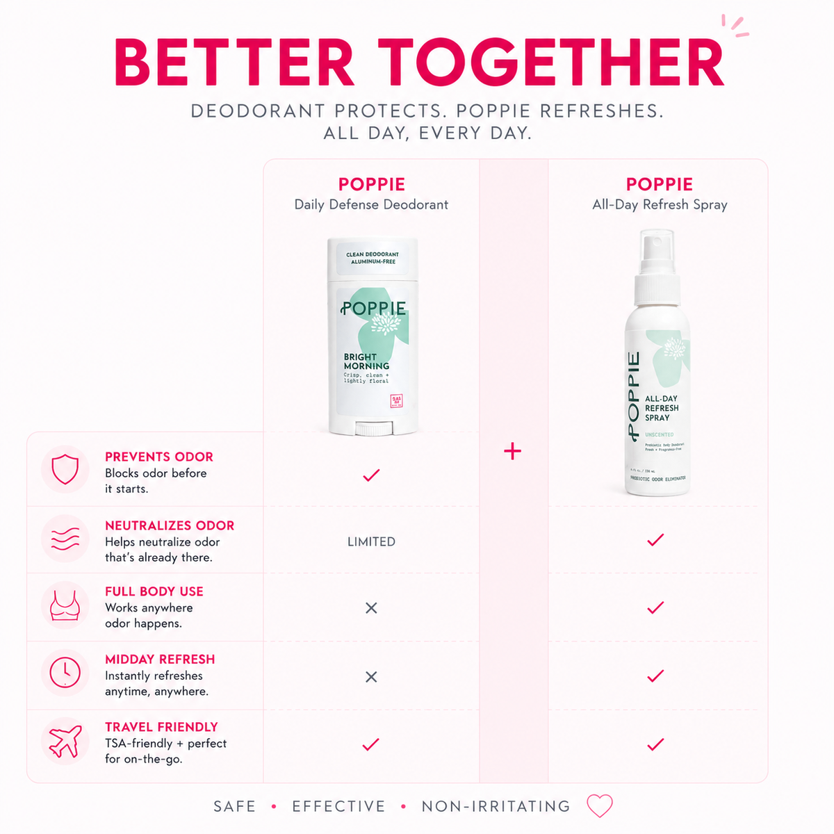 POPPIE Daily Defense Deodorant and All-Day Refresh Spray comparison showing how the two products work together for all-day odor protection and freshness.